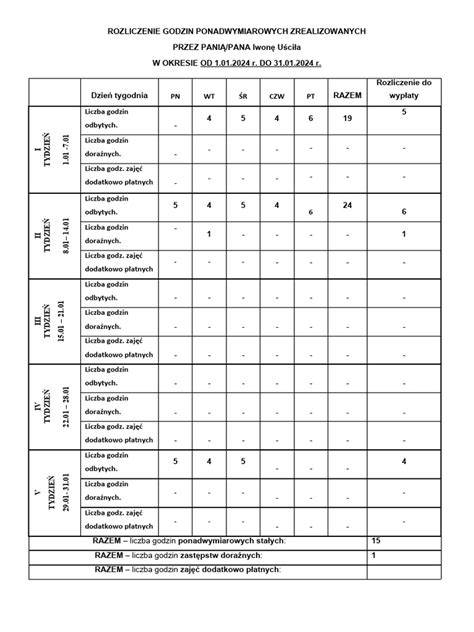 Schemat rozliczenia godzin ponadwymiarowych nauczyciela