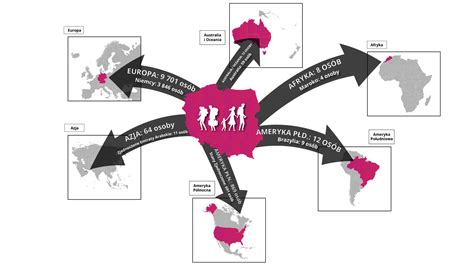 Mapa popularnych kierunków emigracji zarobkowej Polaków