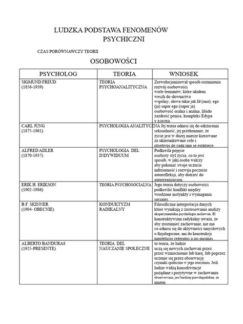 Tabela porównawcza dokumentów pobytowych