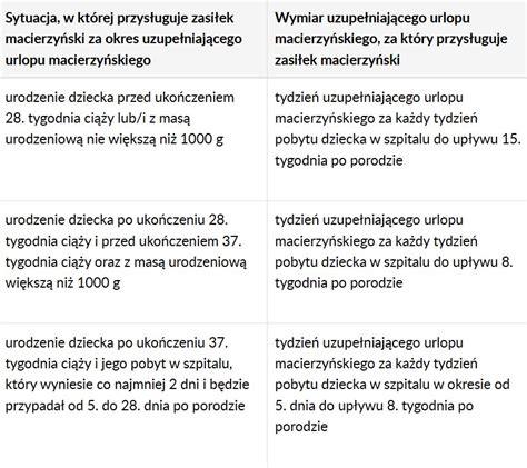 Infografika porównująca wymiar podstawowego i uzupełniającego urlopu macierzyńskiego