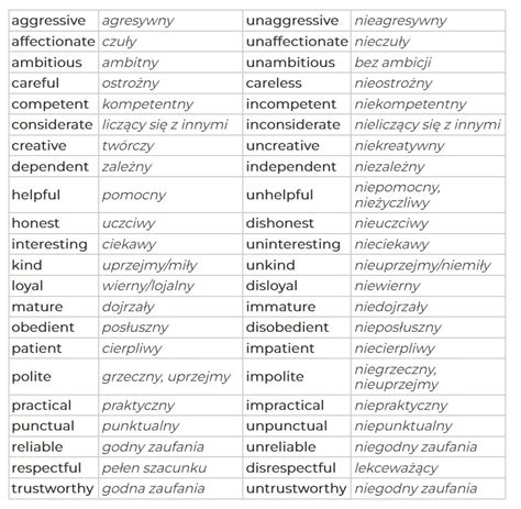 Tabela porównująca cechy różnych umów