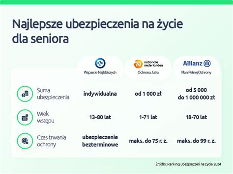Schemat działania ubezpieczenia na życie