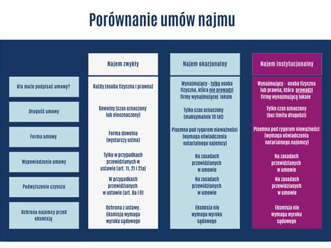 Porównanie różnych form umów stosowanych podczas praktyki budowlanej