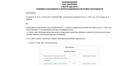 Tabela porównująca zatrudnienie w przedszkolach samorządowych i niesamorządowych