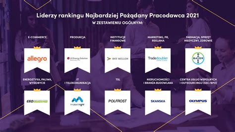 Schemat metodyki rankingu Najbardziej Pożądani Pracodawcy