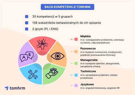 Przykładowa grafika porównująca oceny ze studiów i umiejętności miękkie w procesie rekrutacji