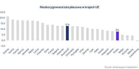 Wykres 6: Wielkość luki kompetencyjnej w kluczowych obszarach
