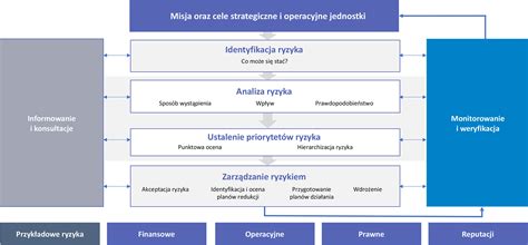 Schemat zarządzania szkołą językową