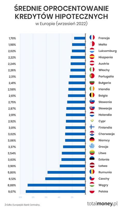 Tabela porównująca średnie wynagrodzenia w różnych krajach