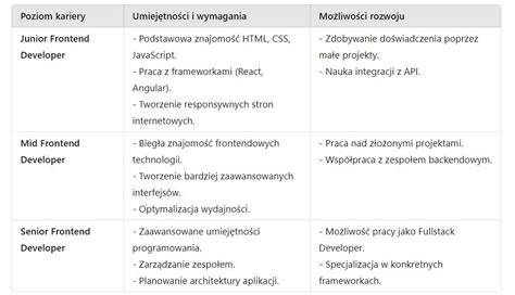 Schemat rozwoju kariery w kosmetyce