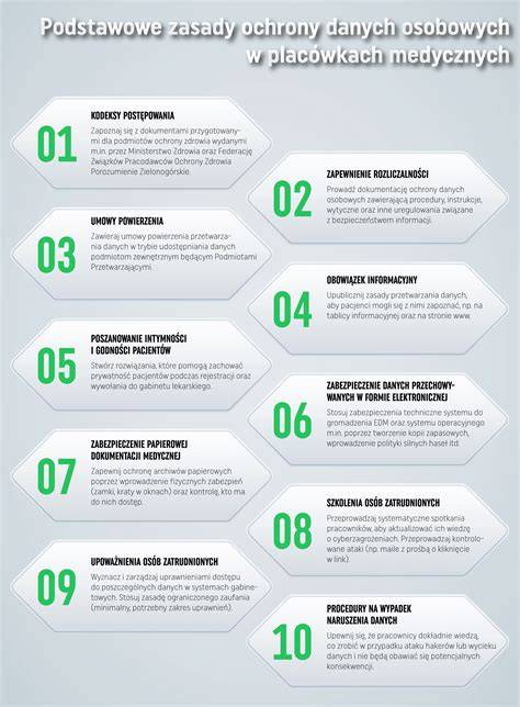 Infografika przedstawiająca zasady RODO dotyczące danych osobowych