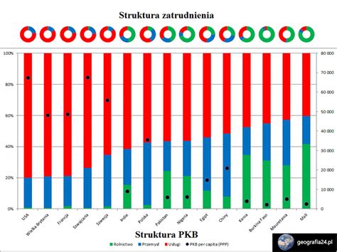 Statystyka zatrudnienia w Niemczech według pochodzenia
