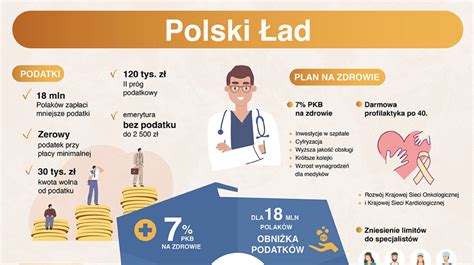 Infografika przedstawiająca kluczowe założenia Polskiego Ładu