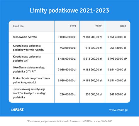 Porównanie obciążenia VAT dla różnych grup dochodowych