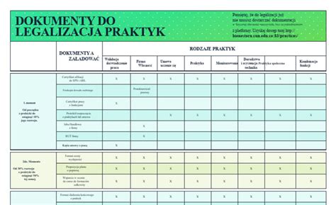 Dokumenty do praktyk prawniczych