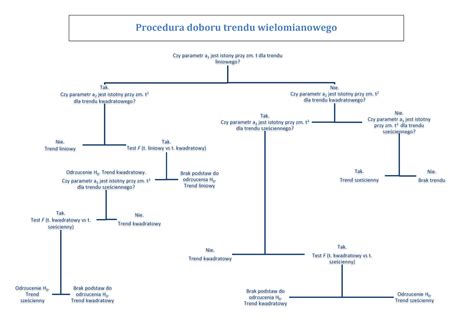 Schemat procedury odebrania urlopu wychowawczego