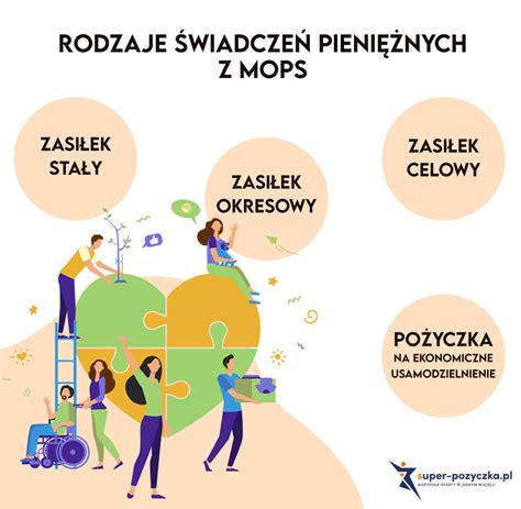 Schemat przedstawiający rodzaje świadczeń z pomocy społecznej