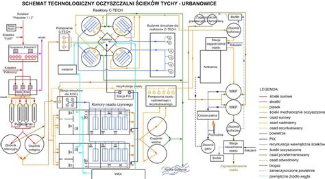 Proces technologiczny w Eaton