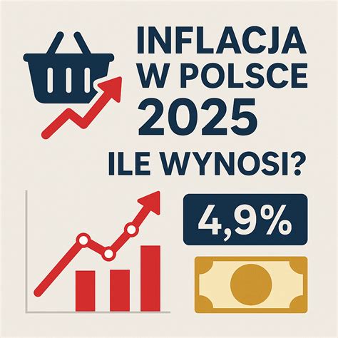 Grafika przedstawiająca wzrost inflacji i spadek wartości pieniądza