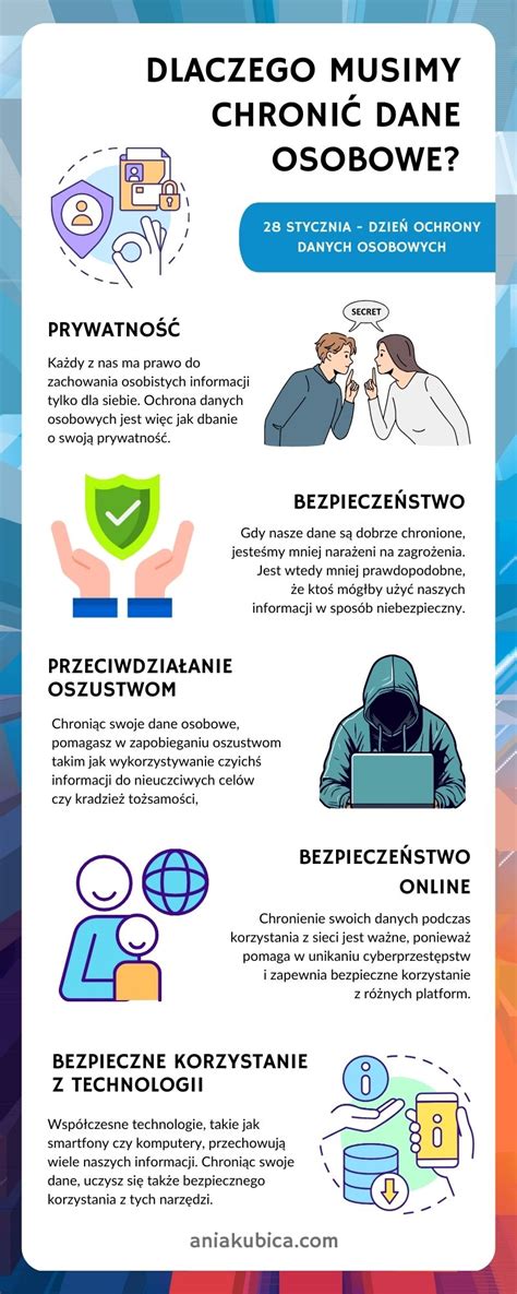 Infografika dotycząca praw osób w kontekście ochrony danych osobowych