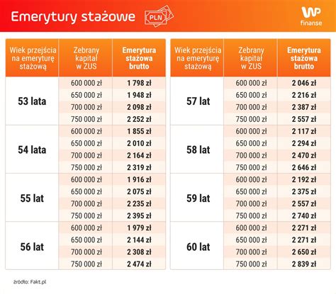 Tabela porównująca różne profile stażowe w Comarch