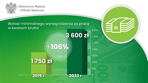 Grafika przedstawiająca porównanie wynagrodzenia na pełnym i pół etacie