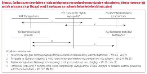 Grafika przedstawiająca zasady potrąceń z wynagrodzenia pracownika