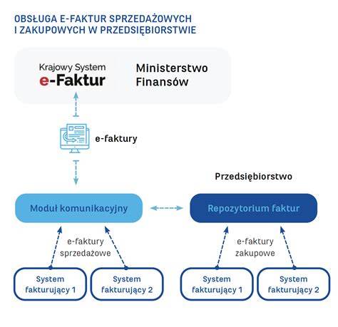 Zasady księgowania faktur kosztowych