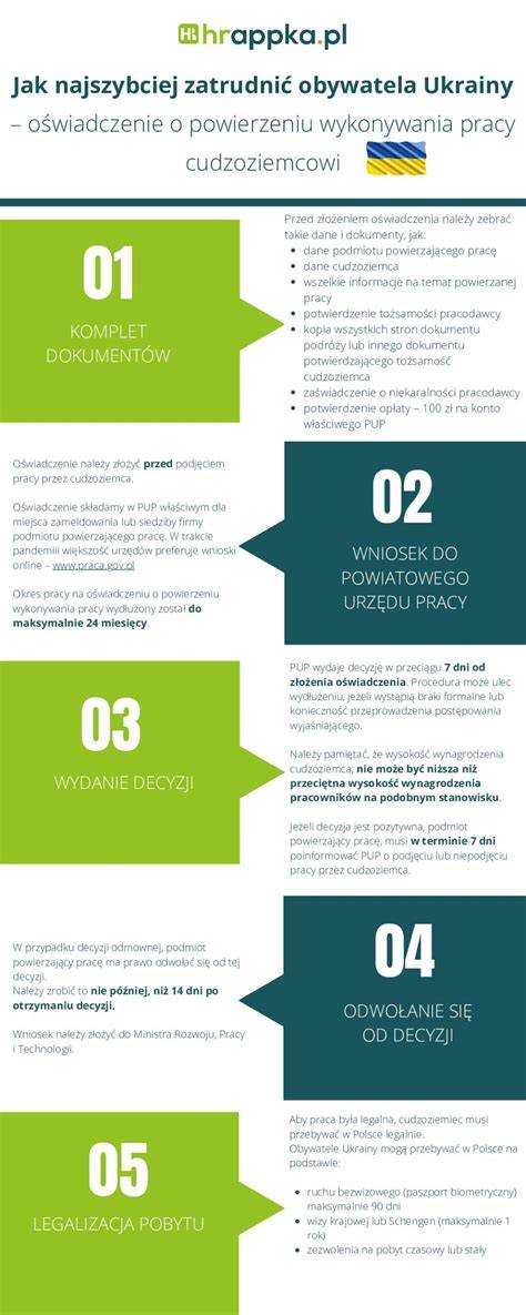 Struktura zatrudnienia przez agencję pracy tymczasowej