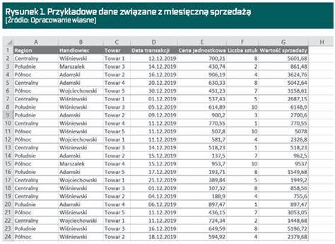 Przykładowa tabela wynagrodzeń dyrektorów szkół (dane przykładowe)
