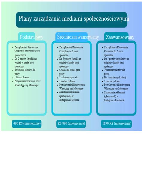 Infografika przedstawiająca porównanie popularnych narzędzi do zarządzania mediami społecznościowymi