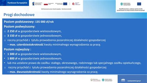 Infografika pokazująca progi dochodowe wpływające na rentę rodzinną