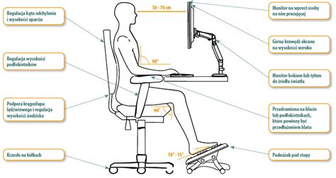 Zdjęcie ergonomicznego stanowiska pracy z monitorem ekranowym.