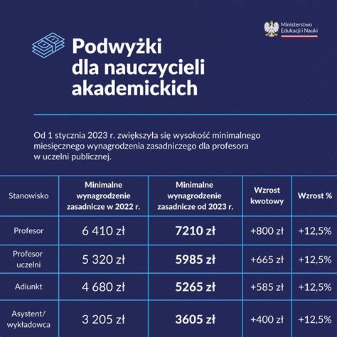 Tabela z wynagrodzeniami nauczycieli w szkołach publicznych