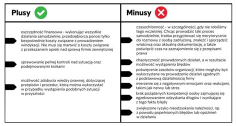 Schemat porównujący plusy i minusy pracy nauczyciela w szkole publicznej i prywatnej