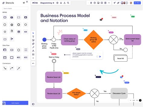 Diagram procesu biznesowego