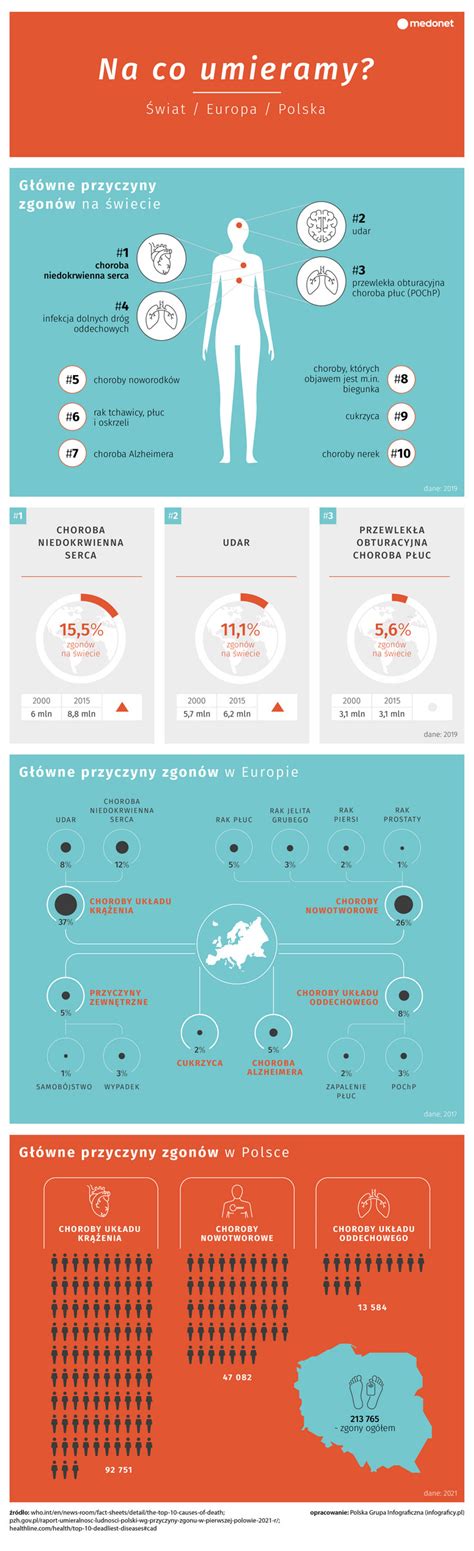 Infografika pokazująca główne przyczyny niedopłaty PIT