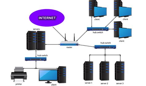 Schemat przedstawiający architekturę sieciową z wykorzystaniem rozwiązań Cisco