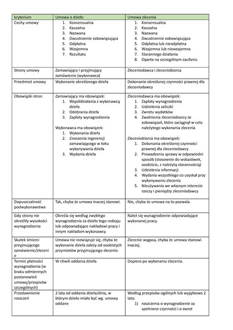 Grafika porównująca cechy umowy o dzieło i umowy zlecenia