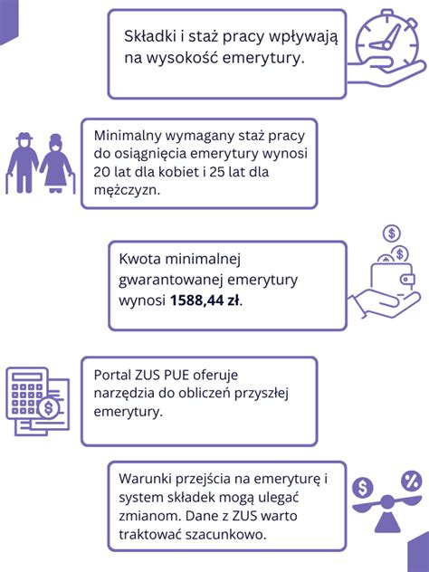 Infografika przedstawiająca wzrost minimalnej emerytury