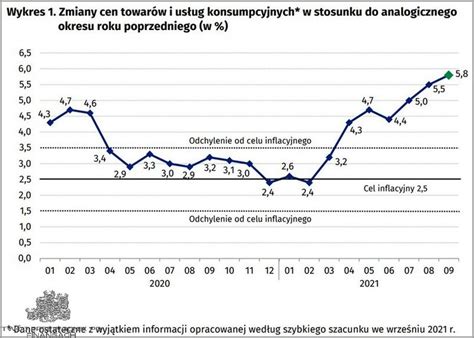 Wykres zmian wysokości świadczenia pielęgnacyjnego w ostatnich latach.