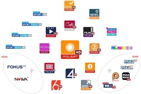 Grafika przedstawiająca różne kanały mediowe Grupy ZPR Media
