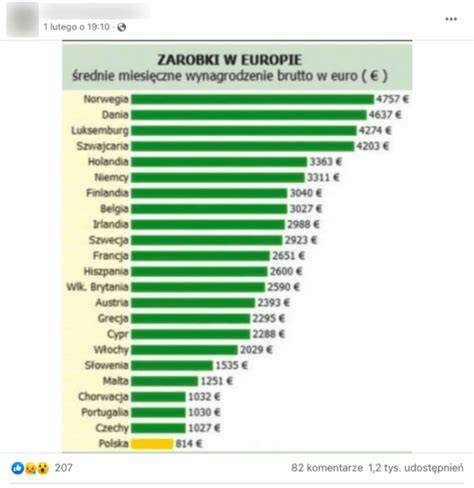 Grafika przedstawiająca średnie zarobki w Polsce dla kontrolera stoku magazynowego