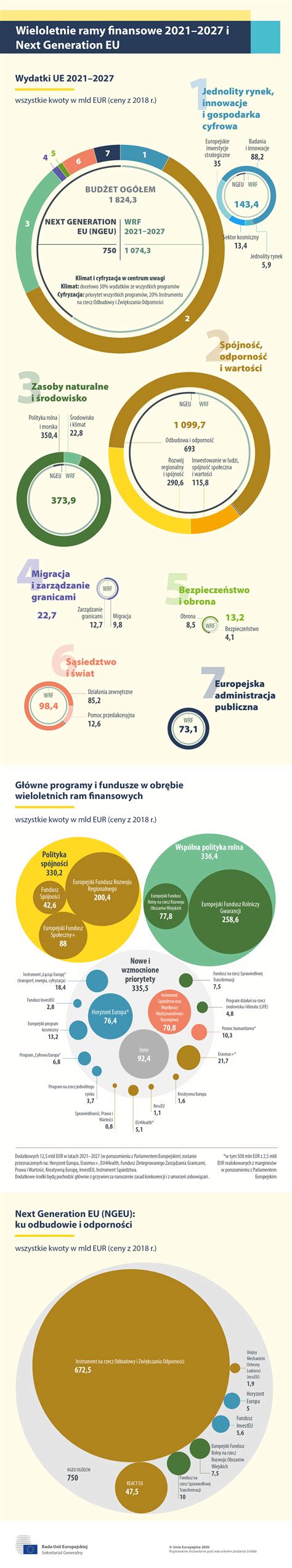 Infografika przedstawiająca pracowników transgranicznych w UE