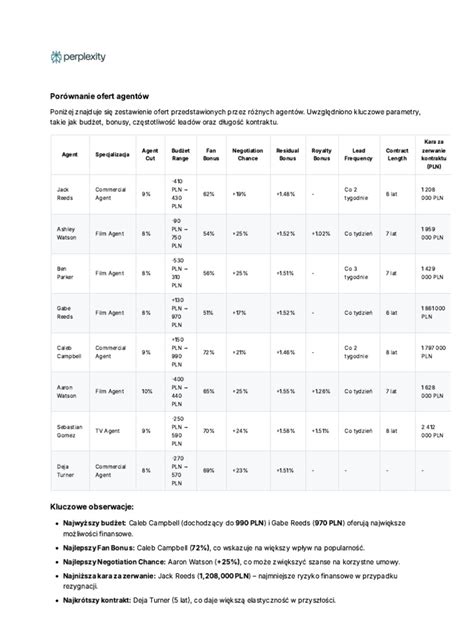 Porównanie ofert abonamentowych