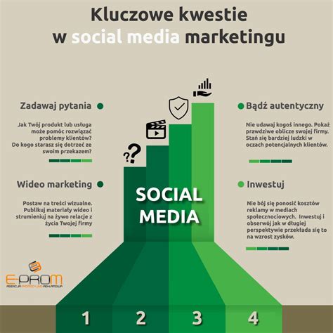 Infografika o trendach w mediach subskrypcyjnych