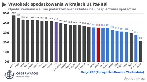 Schemat porównujący długość urlopu macierzyńskiego w różnych krajach