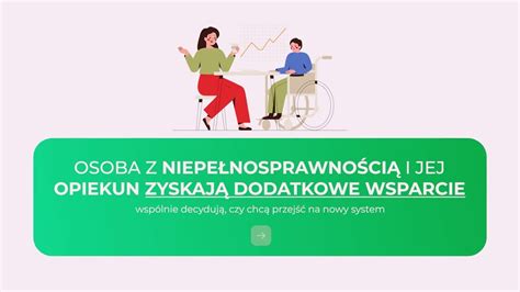 Infografika przedstawiająca rodzaje wsparcia dla osób z niepełnosprawnościami