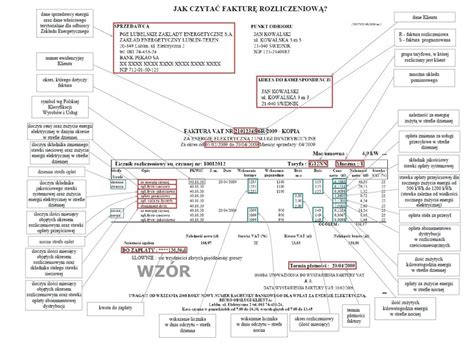Schemat rozliczenia VAT na Allegro