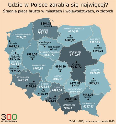 Infografika przedstawiająca średnie zarobki nauczyciela rytmiki w Polsce